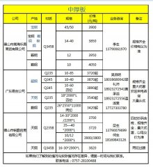 3日(9:50)中厚板樂(lè)從代理戶(hù)報(bào)價(jià)實(shí)時(shí)匯總